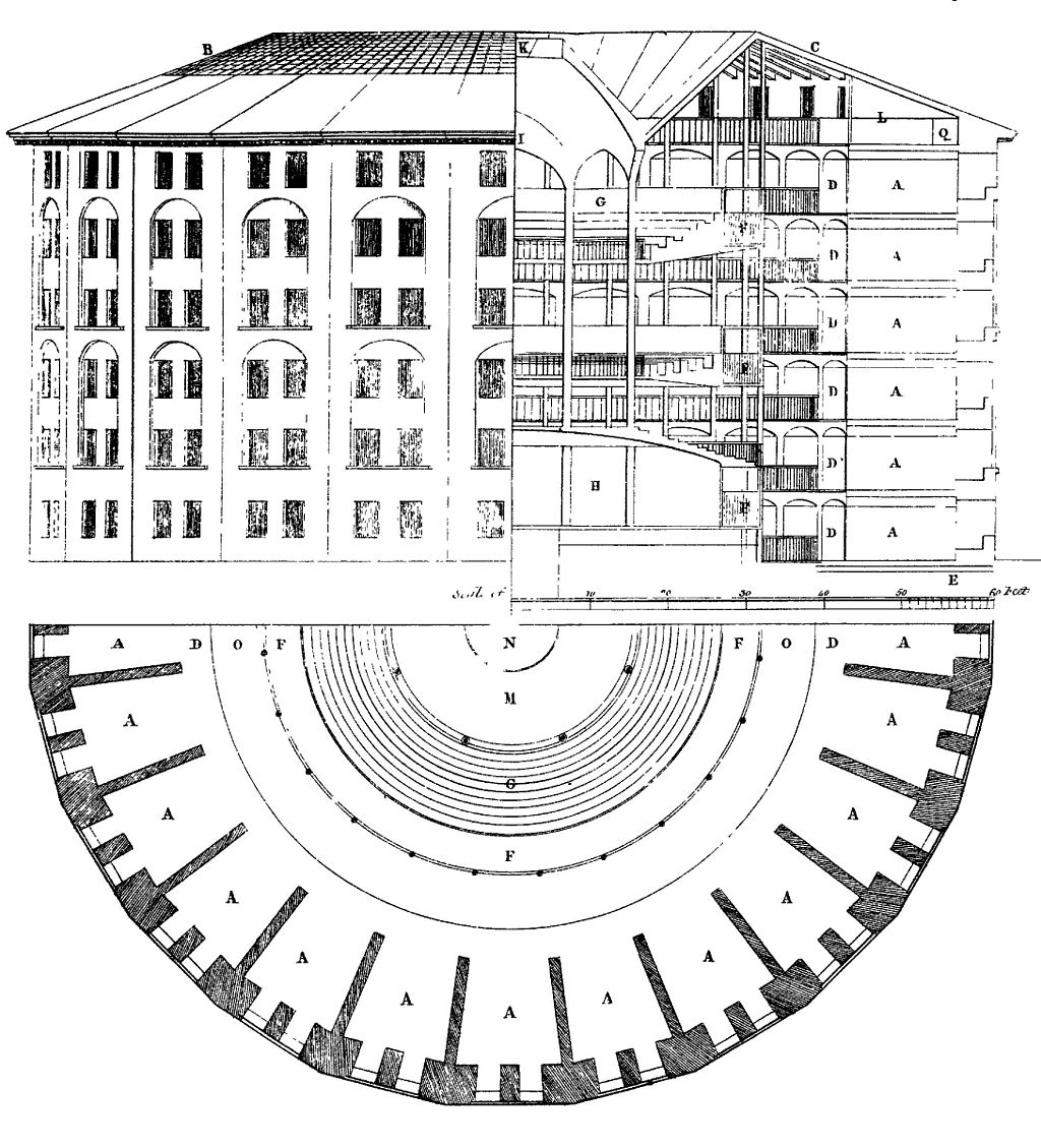 Ethics of AI for Video Surveillance /img/blog/panopticon.png